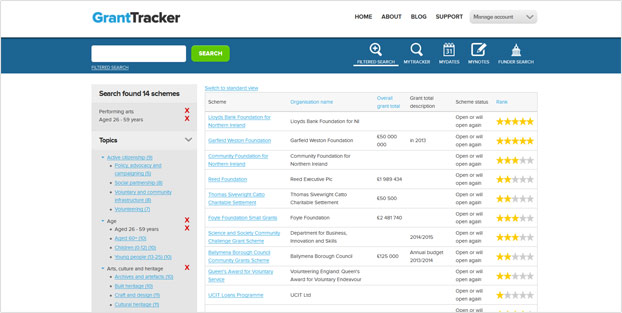 GrantTracker database